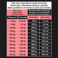 Arquivet Grain-Free Lachs Und Thunfisch Mit Gemüse 2x12kg -3% Billiger 12 Arquivet Grain-Free Lachs Und Thunfisch Mit Gemüse 2x12kg -3% Billiger -Haustier Förderung ger pl Arquivet Grain Free Lachs und Thunfisch mit Gemuse 2x12kg 3 billiger 33223 6