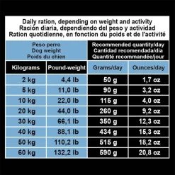 Arquivet Original Senior&Light Huhn Mit Reis 20kg -Haustier Förderung ger pl Arquivet Original Senior Light Huhn mit Reis 20kg 32939 5