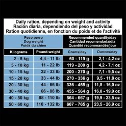 Arquivet Senior&Light Huhn Mit Reis 12kg + Überraschung Für Den Hund -Haustier Förderung ger pl Arquivet Senior Light Huhn mit Reis 12kg Uberraschung fur den Hund 33140 5