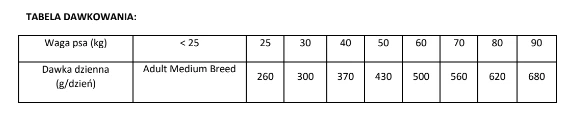 BRIT CARE Dog Hypoallergenic Adult Large Breed Lamb 12kg 2 BRIT CARE Dog Hypoallergenic Adult Large Breed Lamb 12kg – Bild 2