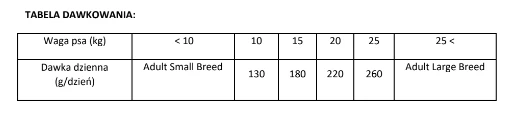 BRIT CARE Dog Hypoallergenic Adult Medium Breed Lamb 12kg 2 BRIT CARE Dog Hypoallergenic Adult Medium Breed Lamb 12kg – Bild 2