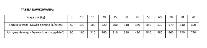 BRIT CARE Weight Loss Rabbit 12kg + BRIT CARE Dog Dental Stick Immuno With Probiotics & Cinnamon -5% Billiger!!! 2 BRIT CARE Weight Loss Rabbit 12kg + BRIT CARE Dog Dental Stick Immuno With Probiotics & Cinnamon -5% Billiger!!! – Bild 2