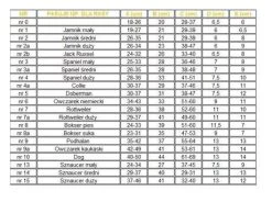 DINGO Rottweiler Großer Metallmaulkorb Nr. 7a -Haustier Förderung ger pl DINGO Rottweiler grosser Metallmaulkorb Nr 7a 16462 3