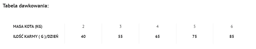 DOLINA NOTECI Piper Animals Z Kaczką Dla Kotów 3kg 2 DOLINA NOTECI Piper Animals Z Kaczką Dla Kotów 3kg – Bild 2