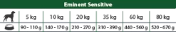 Eminent Sensitive 25/13 15kg Trockenfutter Für Ausgewachsene Hunde Aller Rassen -Haustier Förderung ger pl Eminent Sensitive 25 13 15kg Trockenfutter fur ausgewachsene Hunde aller Rassen 28796 5