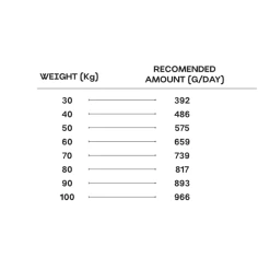 Rex Natural Range Adult Large Breed Chicken & Rice 14kg + Überraschung Für Den Hund -Haustier Förderung ger pl Rex Natural Range Adult Large Breed Chicken Rice 14kg Uberraschung fur den Hund 33115 8