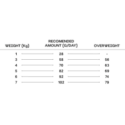 Rex Natural Range Exquisite Sterilised Chicken & Turkey 2kg -Haustier Förderung ger pl Rex Natural Range Exquisite Sterilised Chicken Turkey 2kg 32764 8