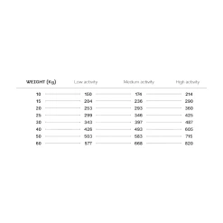 Rex Natural Range Grain Free Fish 14kg -Haustier Förderung ger pl Rex Natural Range Grain Free Fish 14kg 32758 8