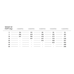 Rex Natural Range Puppy Chicken & Rice 3kg + Überraschung Für Den Hund 16 Rex Natural Range Puppy Chicken & Rice 3kg + Überraschung Für Den Hund -Haustier Förderung ger pl Rex Natural Range Puppy Chicken Rice 3kg Uberraschung fur den Hund 33101 7