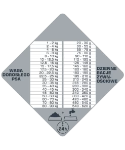 VERSELE-LAGA Opti Life Prime Adult Chicken 12,5kg - Getreidefreies Futter Für Ausgewachsene Hunde Mit Hähnchen + ORIJEN Original Dog 340g GRATIS -Haustier Förderung ger pl VERSELE LAGA Opti Life Prime Adult Chicken 12 5kg Getreidefreies Futter fur ausgewachsene Hunde mit Hahnchen ORIJEN Original Dog 340g GRATIS 33899 3