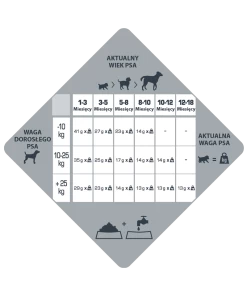 VERSELE-LAGA Opti Life Prime Puppy 2,5kg - Getreidefreies Futter Für Welpen Mit Huhn -Haustier Förderung ger pl VERSELE LAGA Opti Life Prime Puppy 2 5kg getreidefreies Futter fur Welpen mit Huhn 27508 3